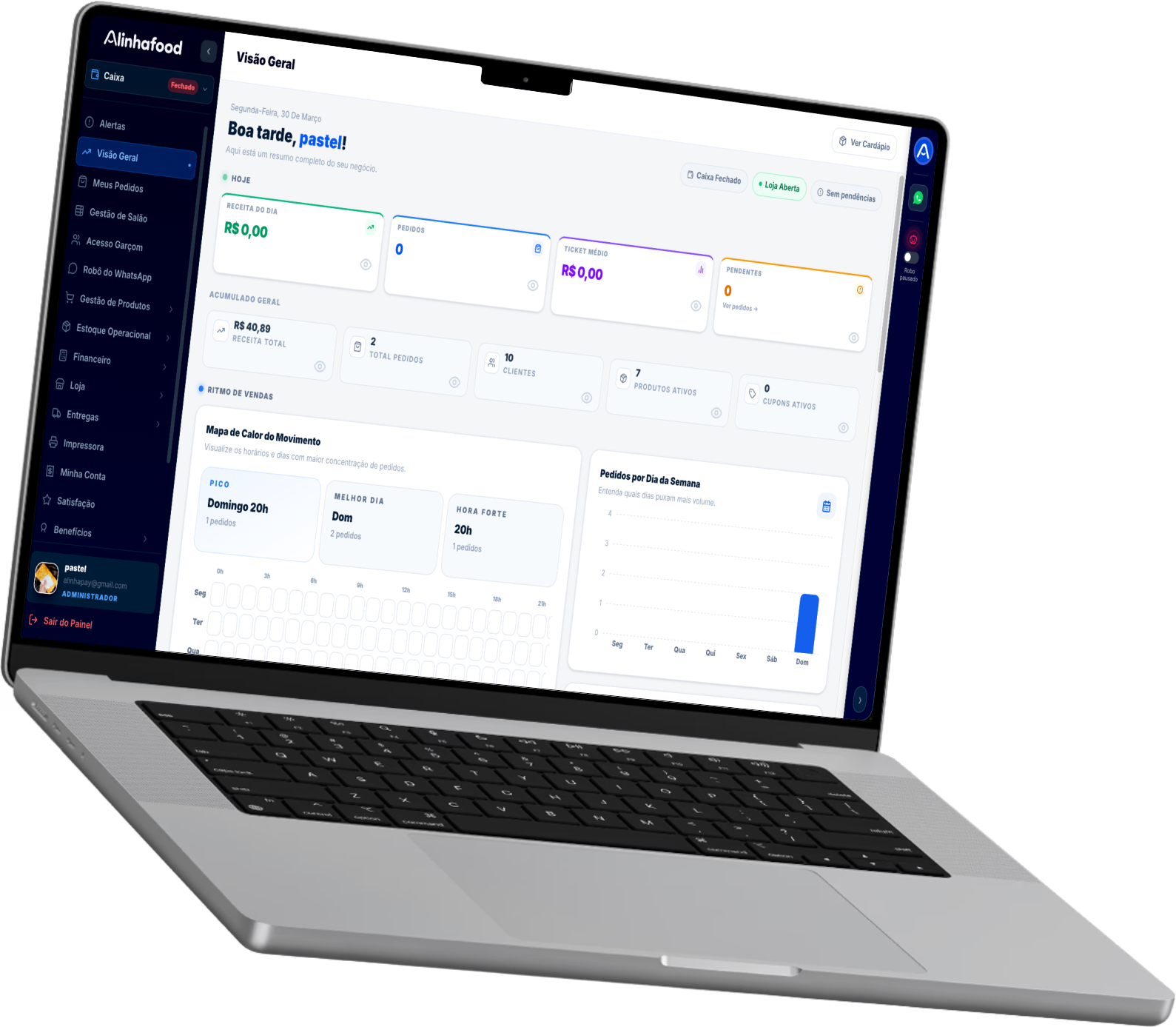 Visão geral do painel Alinhafood
